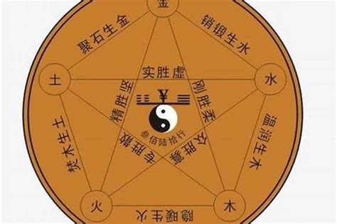 珝五行|洹字的五行属性